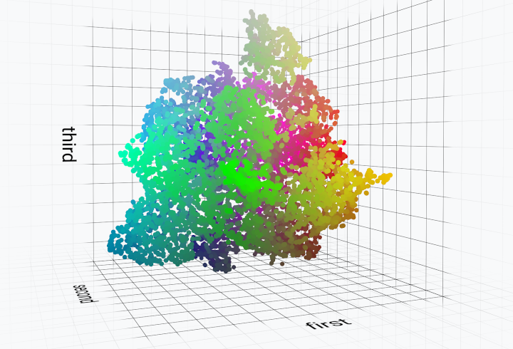 Thumbnail of A Framework for Interactive Exploration of Clusters in Massive Data using 3D Scatter Plots and WebGL